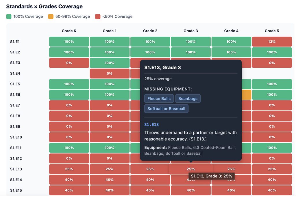 Grade_Coverage_New